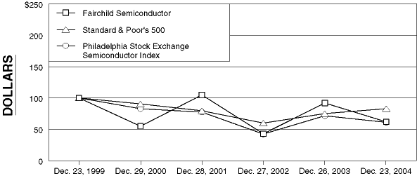 (RETURN PERFORMANCE LINE GRAPH)